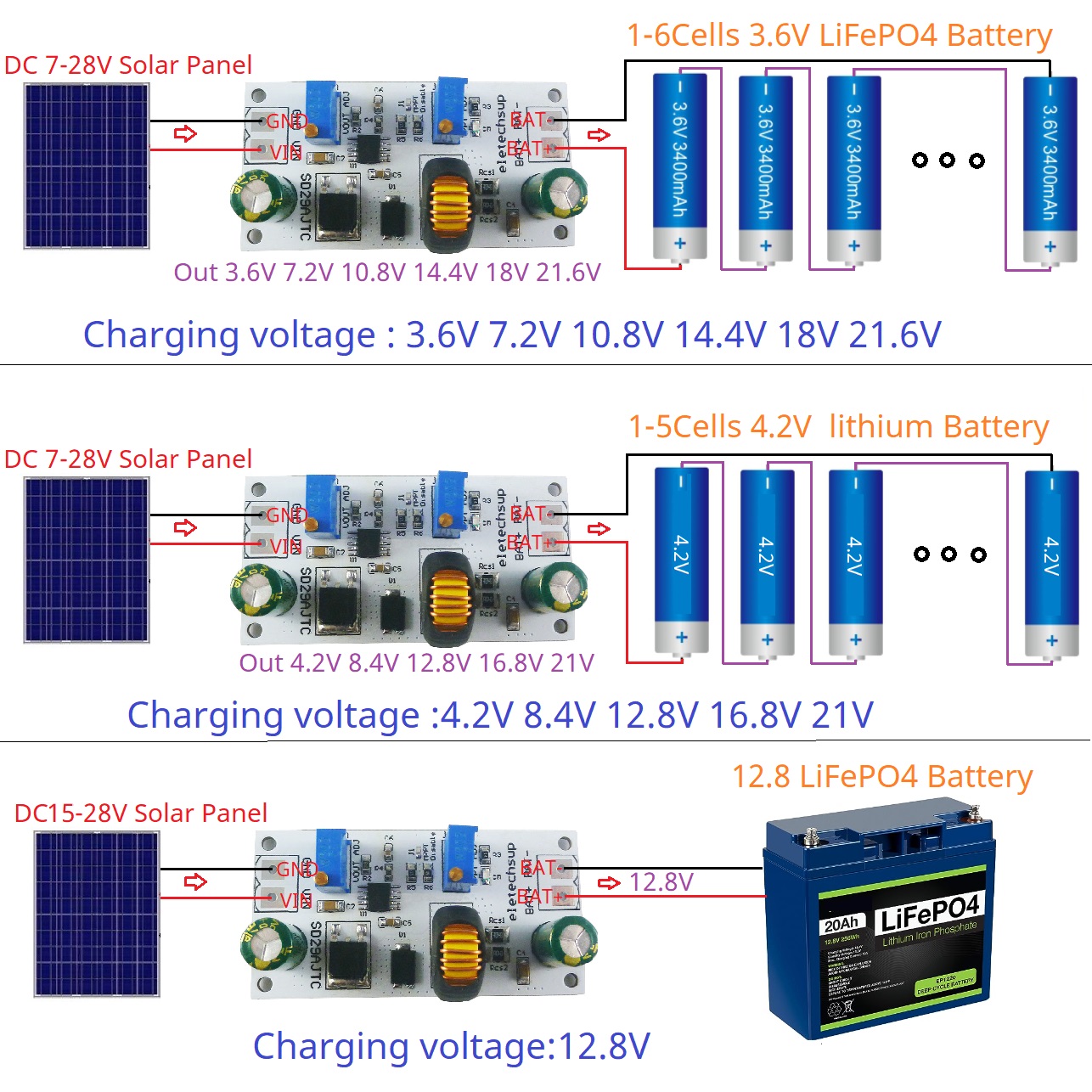 MPPT Solar Charge Controller M - Li Ion Charger Module ulasan dan harga