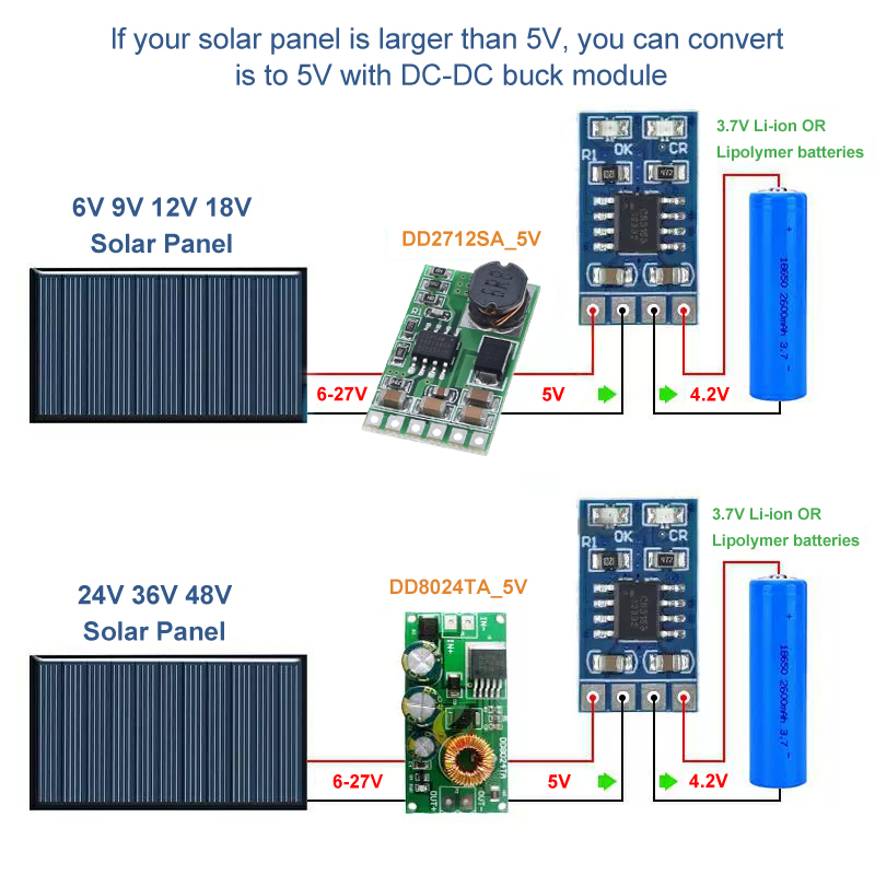 Solar Charge Controller 1A 4.2 - Li Ion Charger Module ulasan dan harga